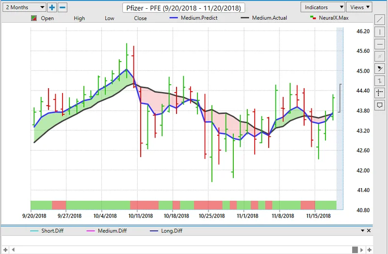 Pfizer's $10B Metsera Bet: The Strategic Rationale vs. the Market Reality